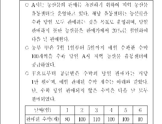 문제 자료 원문 이미지