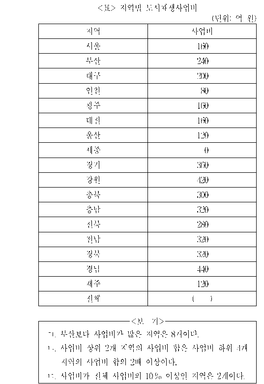 문제 자료 원문 이미지