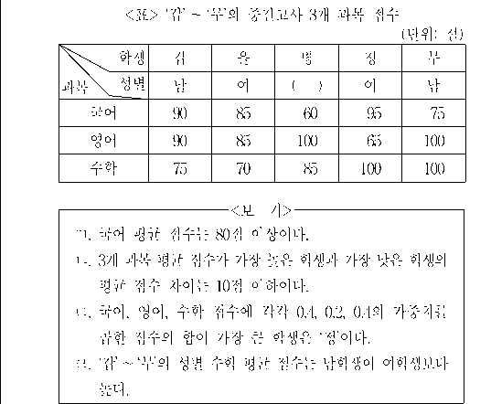 문제 자료 원문 이미지