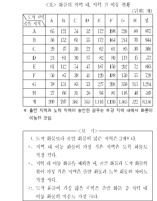 문제 자료 원문 이미지
