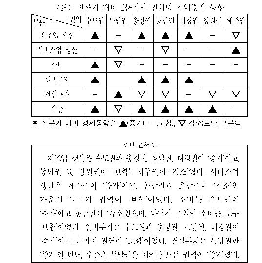 문제 자료 원문 이미지