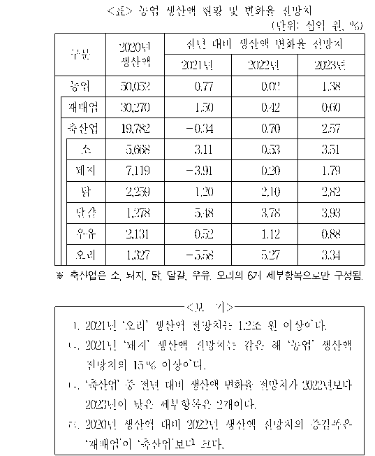 문제 자료 원문 이미지