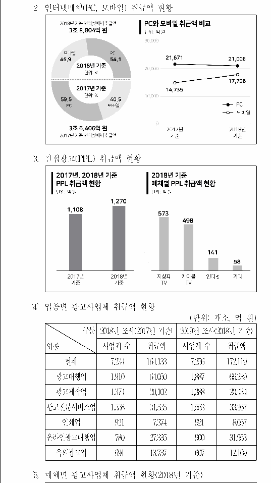 선택지 원문 이미지