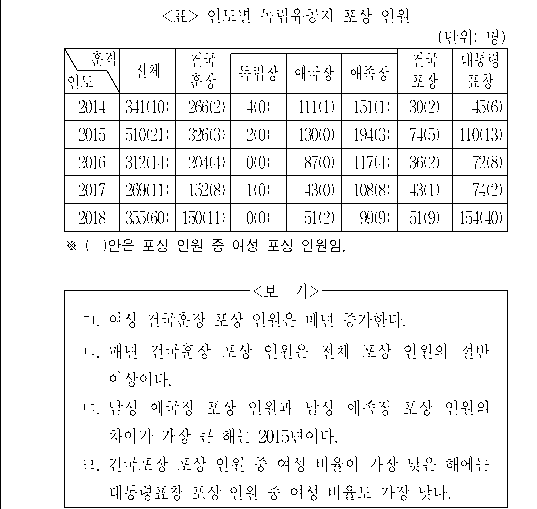 문제 자료 원문 이미지
