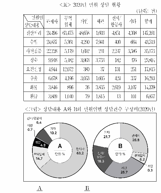 문제 자료 원문 이미지
