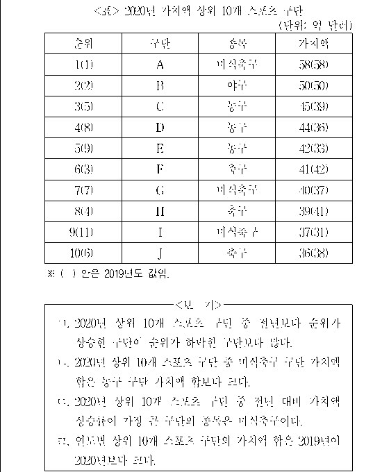 문제 자료 원문 이미지