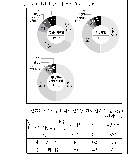 문제 자료 원문 이미지