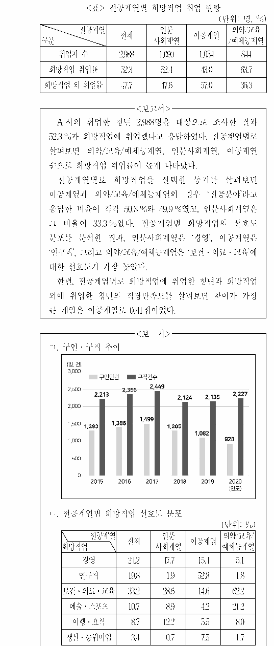 문제 자료 원문 이미지