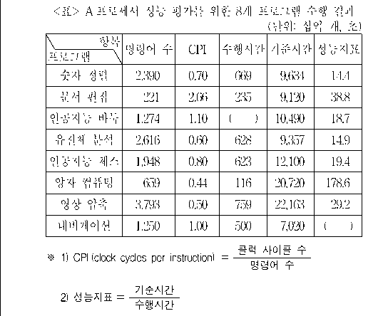 문제 자료 원문 이미지