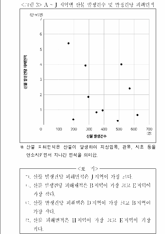 문제 자료 원문 이미지