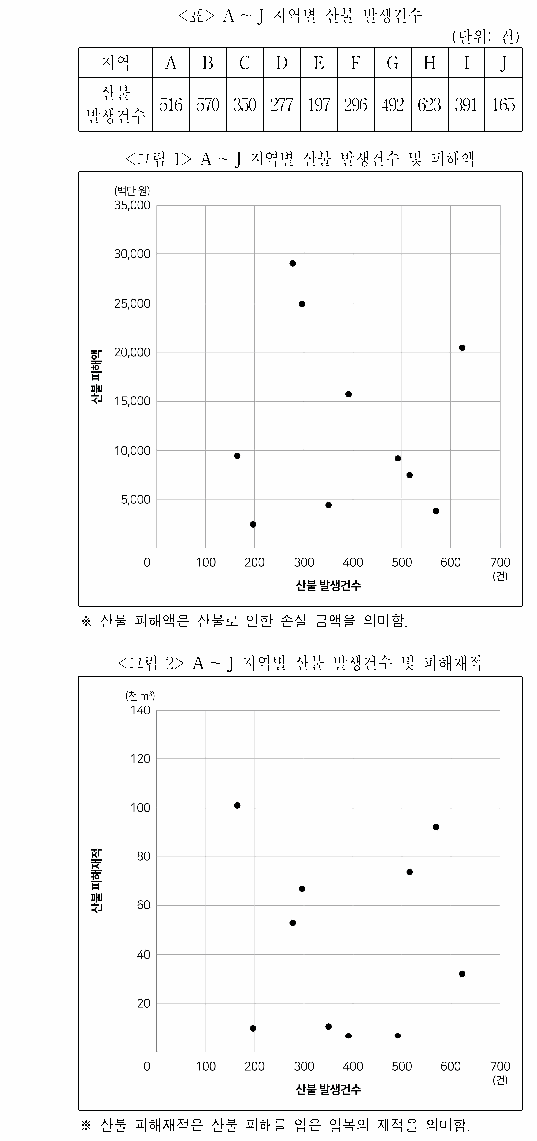 문제 자료 원문 이미지