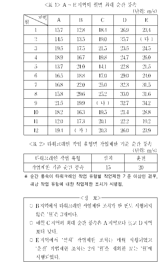 문제 자료 원문 이미지