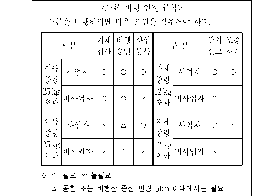 문제 자료 원문 이미지