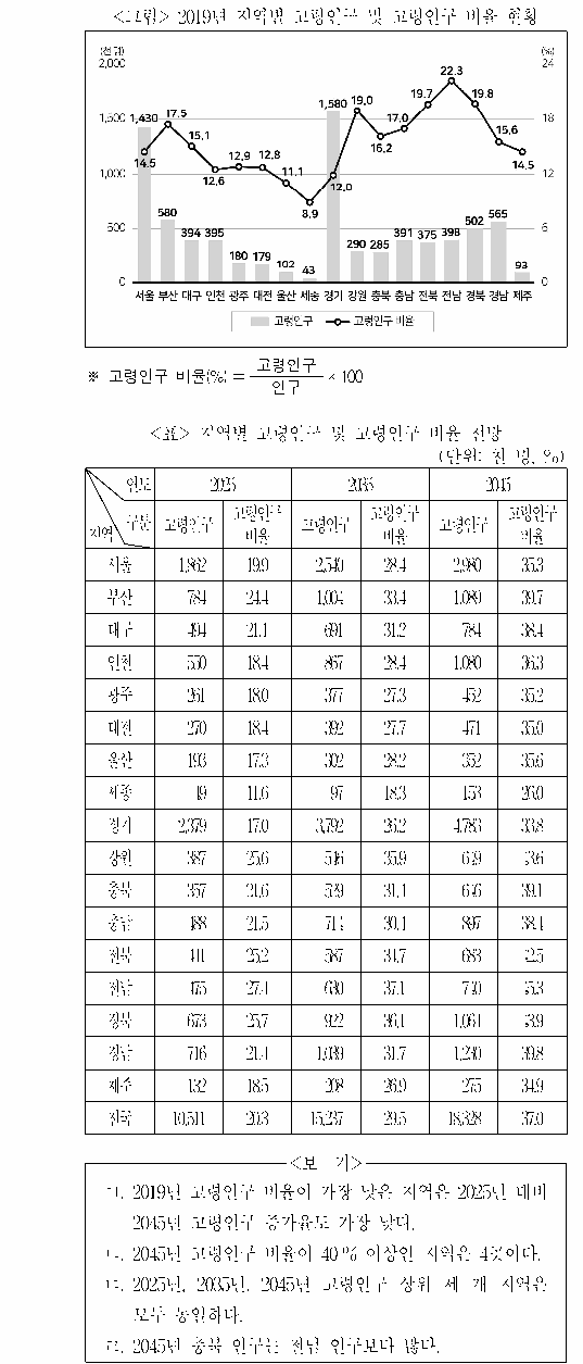 문제 자료 원문 이미지
