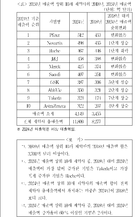 문제 자료 원문 이미지