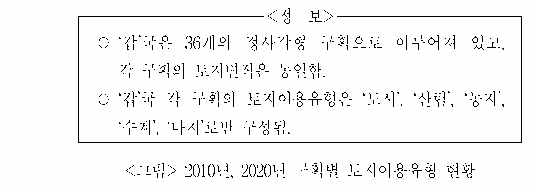 문제 자료 원문 이미지