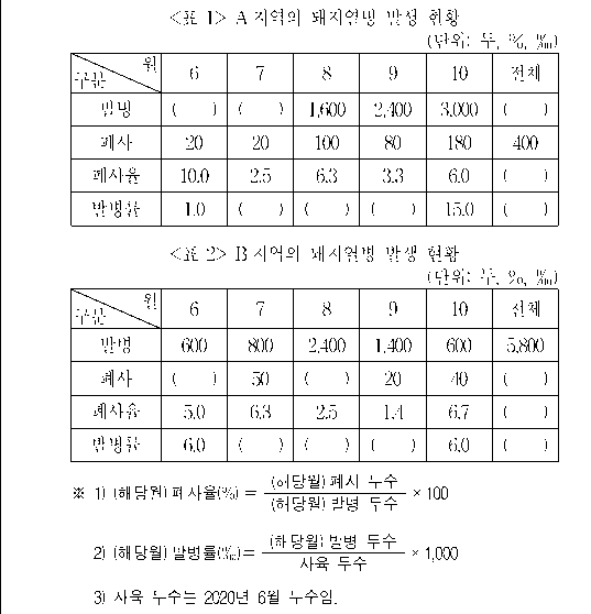 문제 자료 원문 이미지