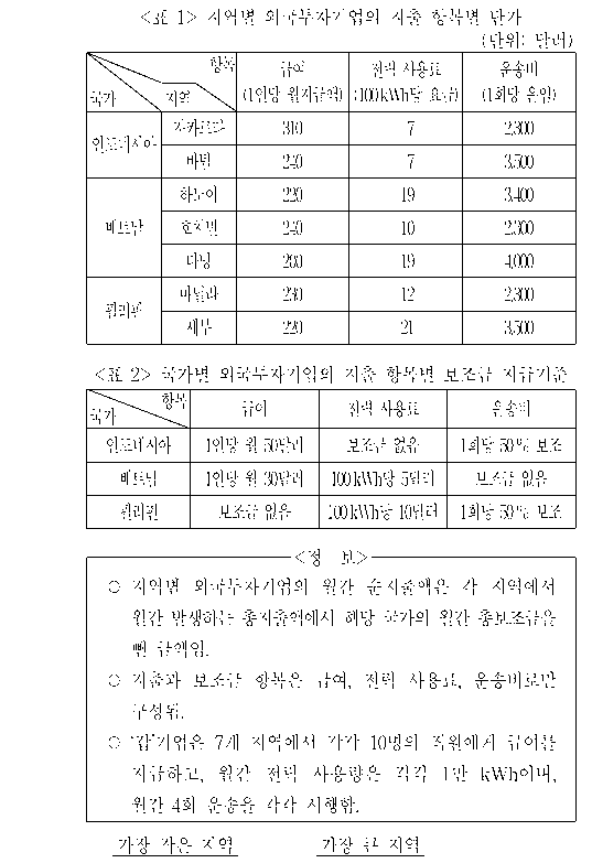 문제 자료 원문 이미지