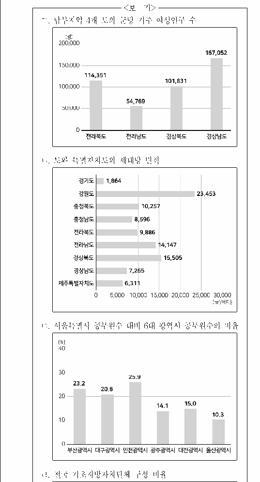 문제 자료 원문 이미지