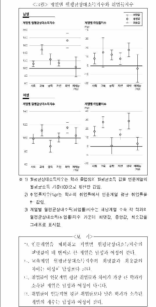 문제 자료 원문 이미지