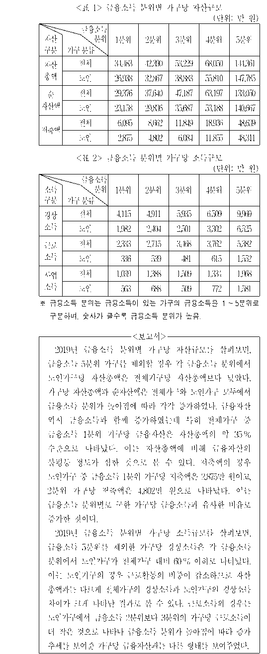 문제 자료 원문 이미지