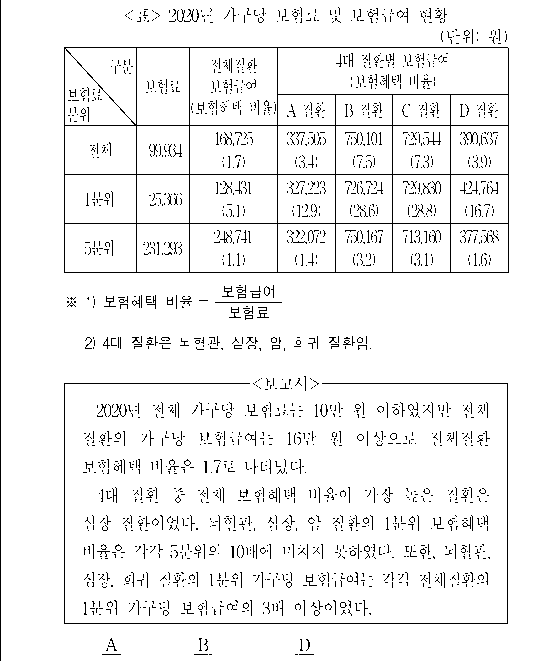 문제 자료 원문 이미지