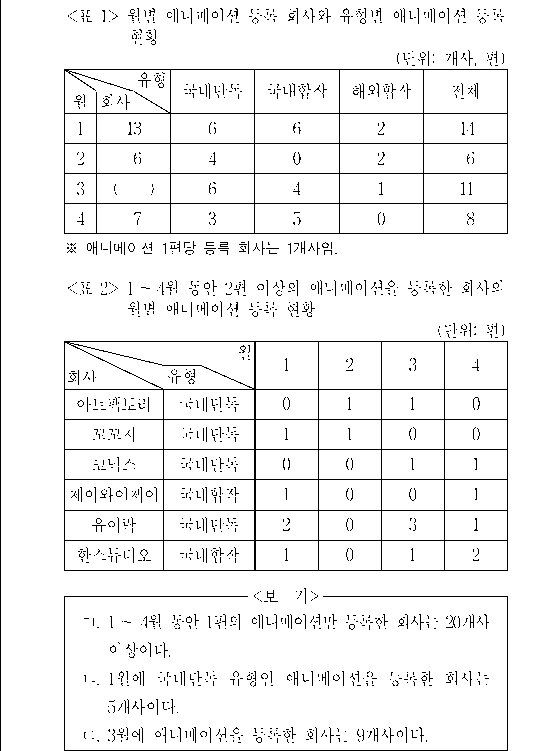 문제 자료 원문 이미지