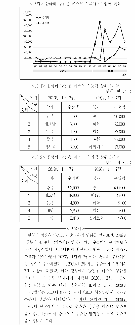 문제 자료 원문 이미지