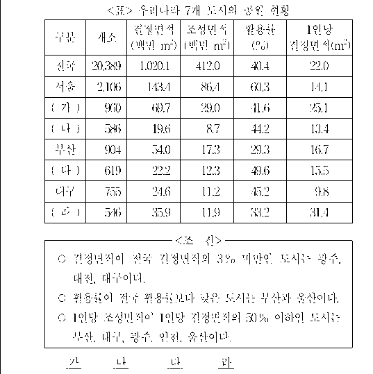 문제 자료 원문 이미지