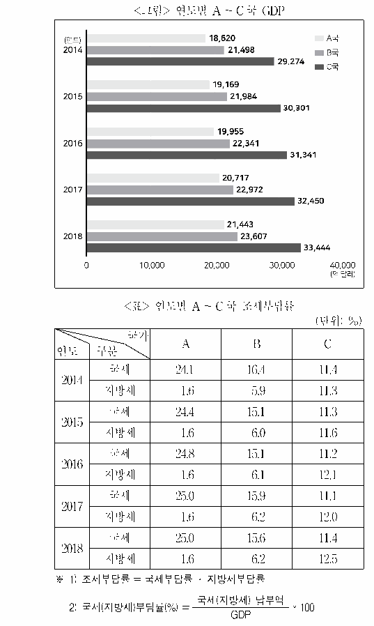문제 자료 원문 이미지