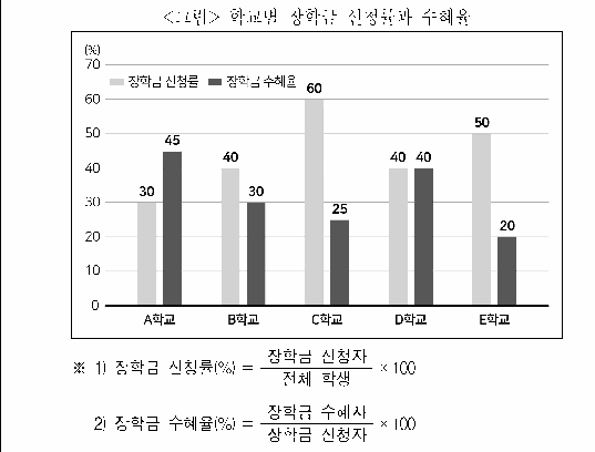 문제 자료 원문 이미지