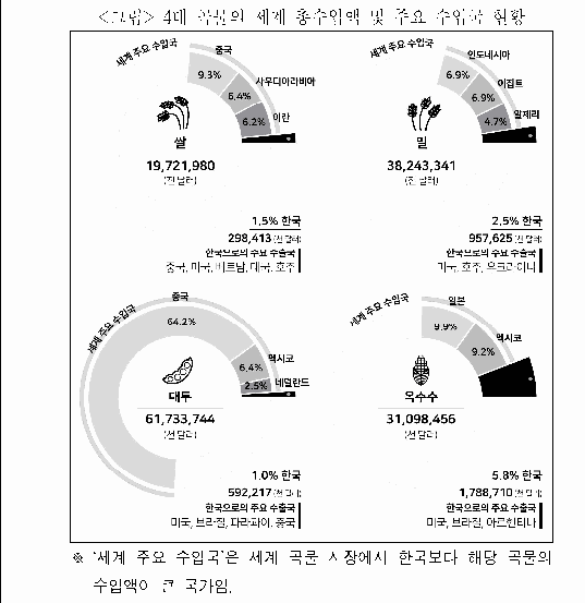 문제 자료 원문 이미지