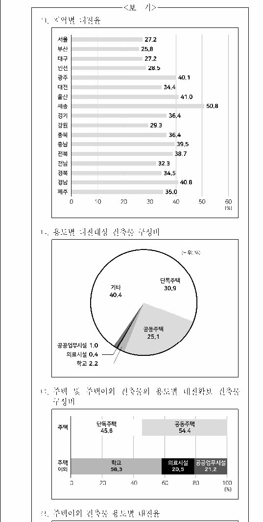 문제 자료 원문 이미지