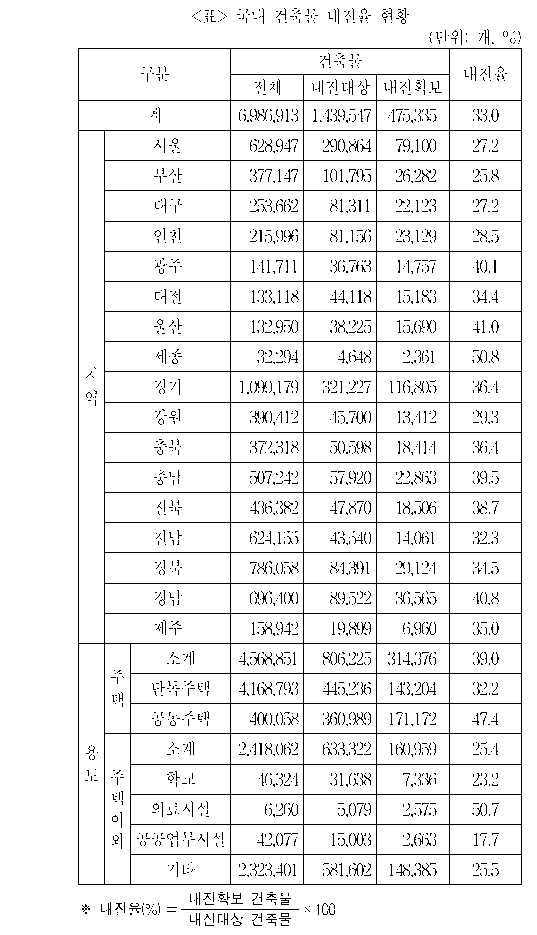문제 자료 원문 이미지