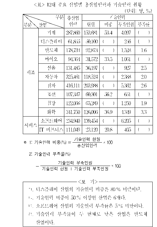 문제 자료 원문 이미지