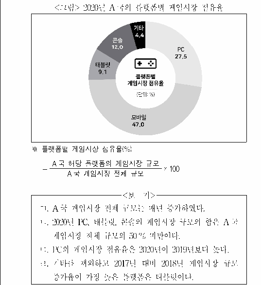 문제 자료 원문 이미지