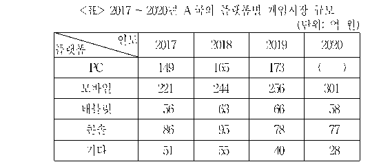 문제 자료 원문 이미지