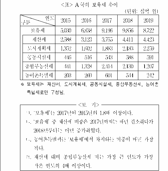 문제 자료 원문 이미지