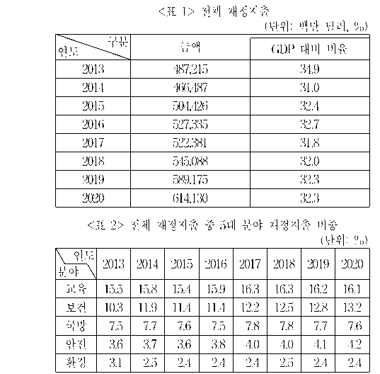 문제 자료 원문 이미지
