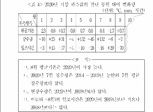 문제 자료 원문 이미지