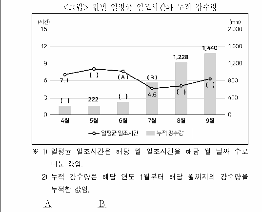 문제 자료 원문 이미지