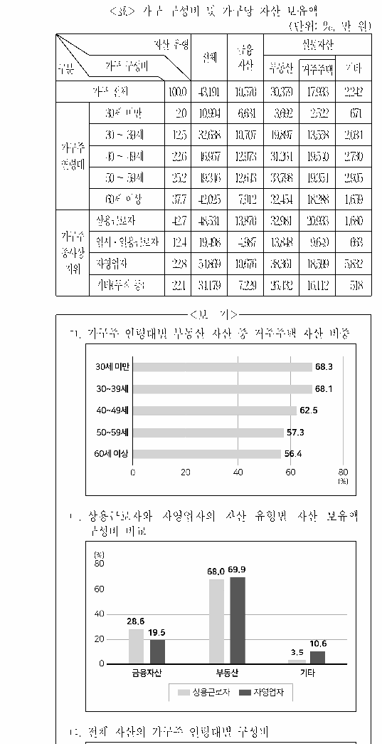 문제 자료 원문 이미지