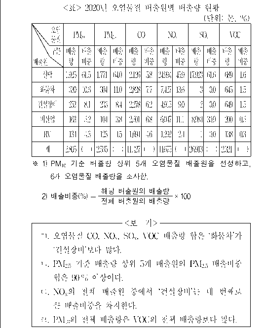 문제 자료 원문 이미지