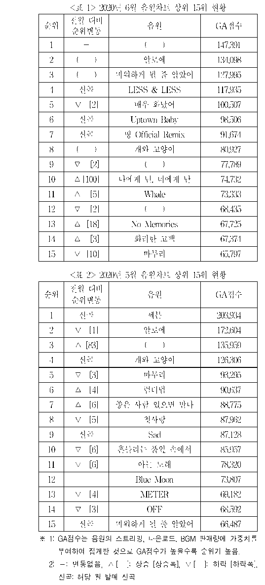 문제 자료 원문 이미지