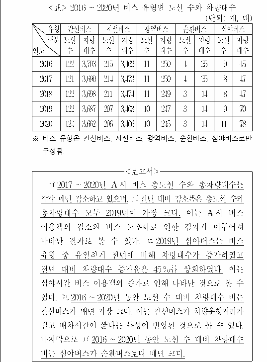 문제 자료 원문 이미지