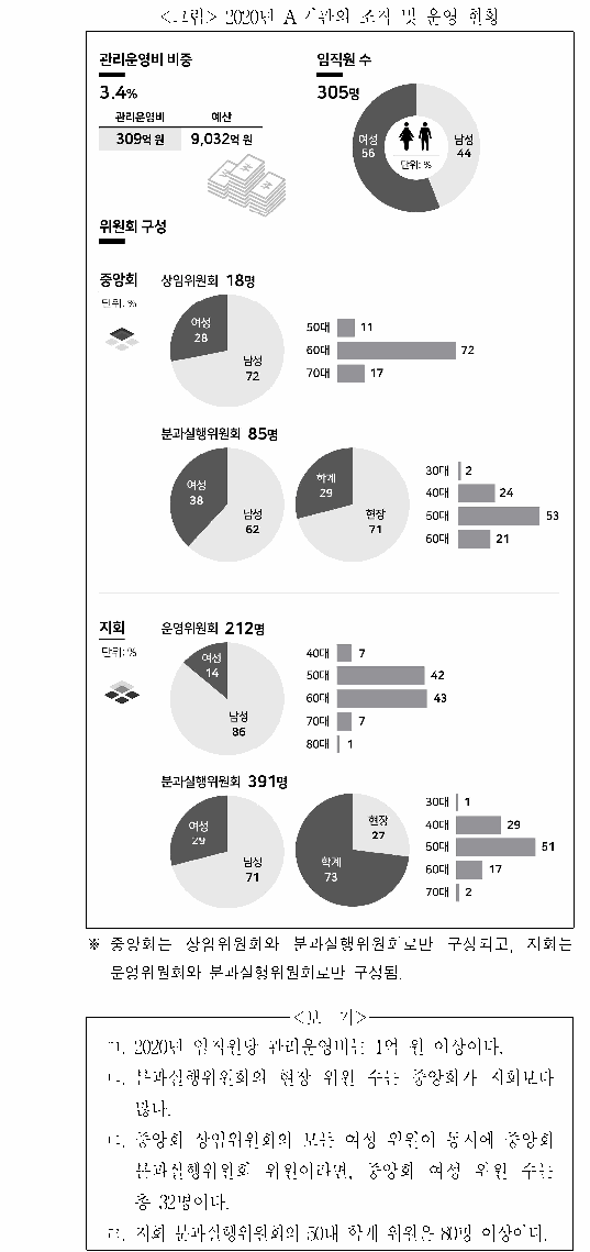문제 자료 원문 이미지