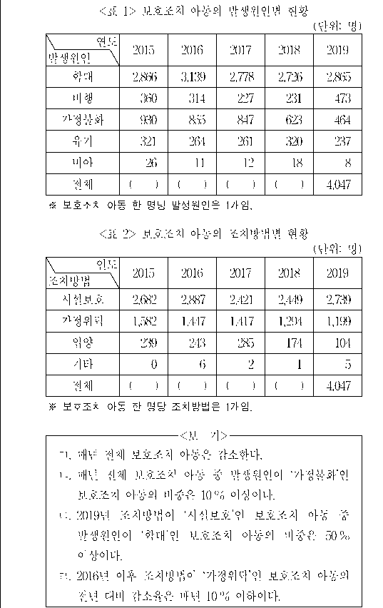 문제 자료 원문 이미지