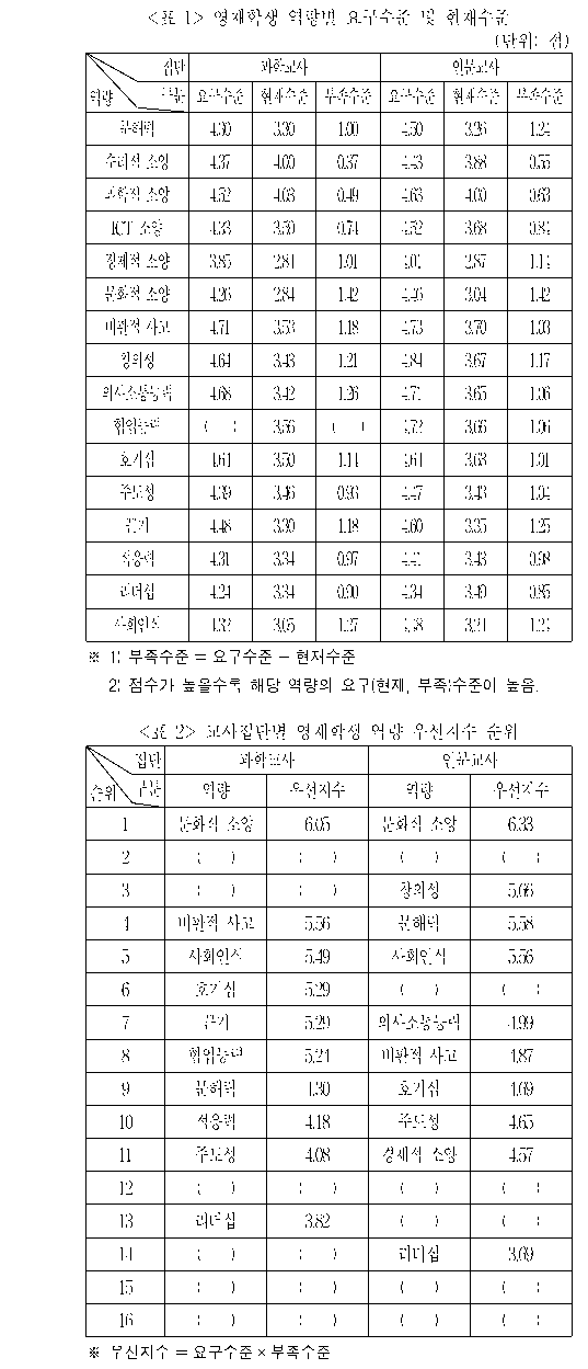 문제 자료 원문 이미지