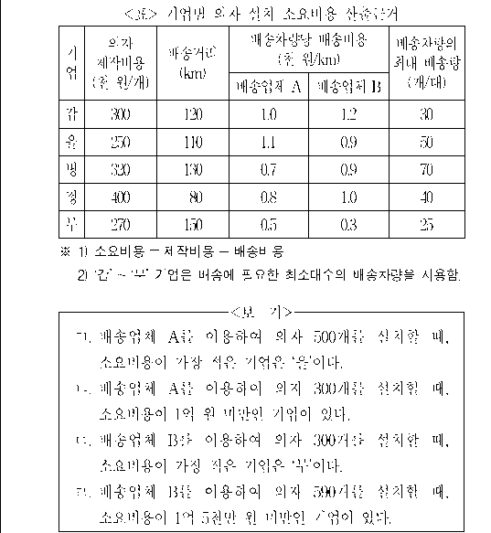 문제 자료 원문 이미지