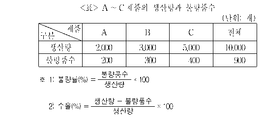 문제 자료 원문 이미지